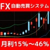 月利15％～のＦＸ自動売買「Automatic Revive」