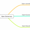 「Open Democracy」 民主主義の革新