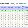 先発ここまで振り返り