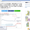 ５月６日以降は外出自由にするべし。