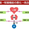 青坂式 高血圧改善5ミニッツの効果は？評価と口コミ
