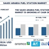 サウジアラビアの燃料スタンド市場規模、分析、トレンド、予測レポート、2033年 | UnivDatos
