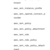 terraformでAWSのIAMを定義する方法