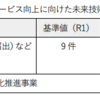デジタル庁と鹿角市の連携（アナログ規制の条例改正に関する分析調査）