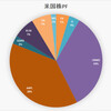 「ぼっけいますお」の米国株　ポートフォリオ　(9月25日)