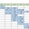 大学はそこまで偏差値は重要ではない？！（国公立大学）