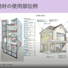 建物を壊すときにはどうしたらよいの？　③