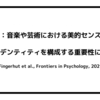 美的自己：音楽や芸術における美的センスが私たちのアイデンティティを構成する重要性について（Fingerhut et al., Frontiers in Psychology, 2021）