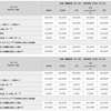ドコモオンラインショップ、「iPad Pro（M4）」と「iPad Air（M2）」の販売価格を発表