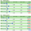 保有銘柄について(2021年9月3日)