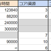 ドルフロの周回場所について どるるるる