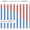 音楽ゲームにおけるライセンス曲の役割について(SDVXについて追記)