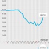 低温期16日目。妊活低温期ダイエット