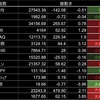 【高橋ダン氏流】デイリー相場チェック 2023/02/08