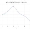 5. 補間へのイントロダクション：ぱらぱらめくる『A Short Course on Approximation Theory』