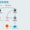 DockerとかWerckerとかPlay使ってネタ募集箱というアプリを作ってみた。