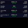 7月1日の株式投資実績(手取り損益＋14,800円)