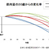 健康寿命を延ばす～運動編～