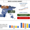 世界のベンジルアルコール市場の成長軌道を探る
