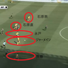 【レビュー】J１　第３節　ベガルタ仙台　VS　ヴィッセル神戸　～ベガルタが前半１１分までに魅了した４つの攻撃的作戦とは～