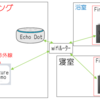 Fire TVリモコンで家電を操作する