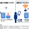 docomo Wi-Fi 月額300円プラン