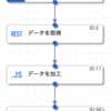 HR Tech の推進を加速させた Google Cloud の Application Integration を紹介！