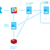 Docker Composeを使ってマイクロサービスを作ってみた