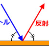 物体が壁に跳ね返る動きの作り方