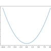 教育とpython ~作図編~