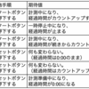 AI駆動開発と現状とのギャップを示す