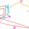 Wiiのテレビの友チャンネルで思い出したけど