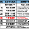 去年の6月、危険物乙4の受験をした