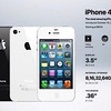 「iPhoneの歴史」を辿る記事がおもしろい！①〜当時の自分の生活とリンクするiPhoneの歴史〜