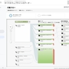 【Googleアナリティクス】主なメニューからユーザー層をイメージする