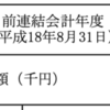 自己資本比率から考える投資の意思決定（投資実験報告2019 その７）