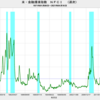 2021/4/16　米・金融環境指数　-0.68　▼