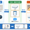 【スマートホーム】我が家の機器を3つの役割で整理する：全体像（第１回）