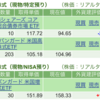 保有銘柄について(2023年9月22日)