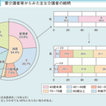 日本の介護は「家庭内の優しい女性」の犠牲によって支えられている