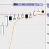 3月17日の収支：＋４００００円　仕事がバタバタでこんな遅くに