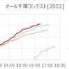 オール千葉コンテスト[2022]