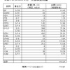 受取った配当金・分配金（２０２２．３月分）