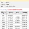 （短信？）レース経過 ２０１７つくばマラソン