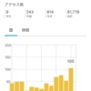 ４月１８日（木）