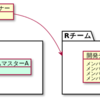 株式会社ROXX ✕ ドラッカー風エクササイズ