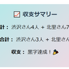 アフィリエイトブログで月1万円達成するまでの道のりは継続あるのみ！半年で5万円突破した実体験