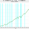 2020/8　米・化学活動バロメーター　117.02　△