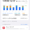 今週のiPhoneスクリーンタイム