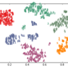 Machine Learning with Scikit Learn (Part I)